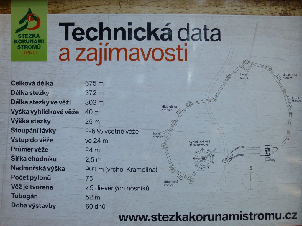 Šumavská vodní energie